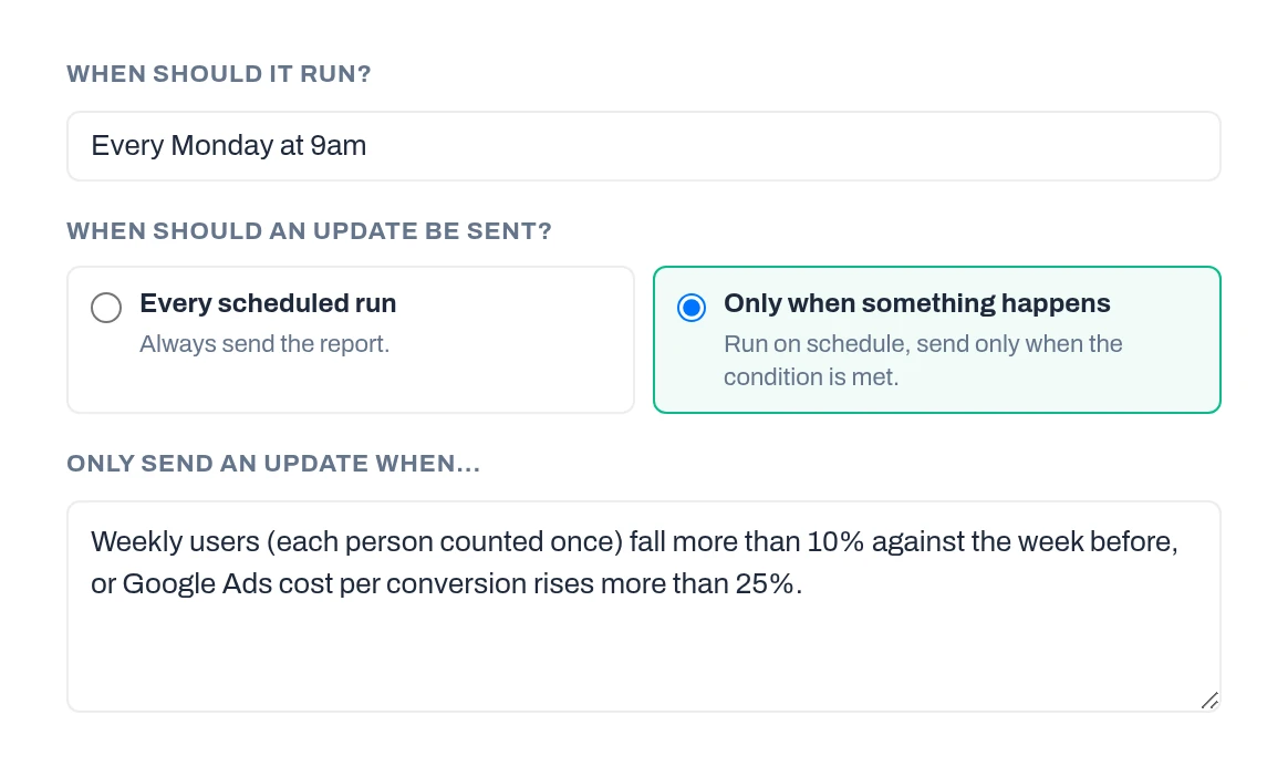 New Schedule form: when should it run, Every Monday at 9am; when should an update be sent, Only when something happens (run on schedule, send only when the condition is met); only send an update when weekly users (each person counted once) fall more than 10% against the week before, or Google Ads cost per conversion rises more than 25%.