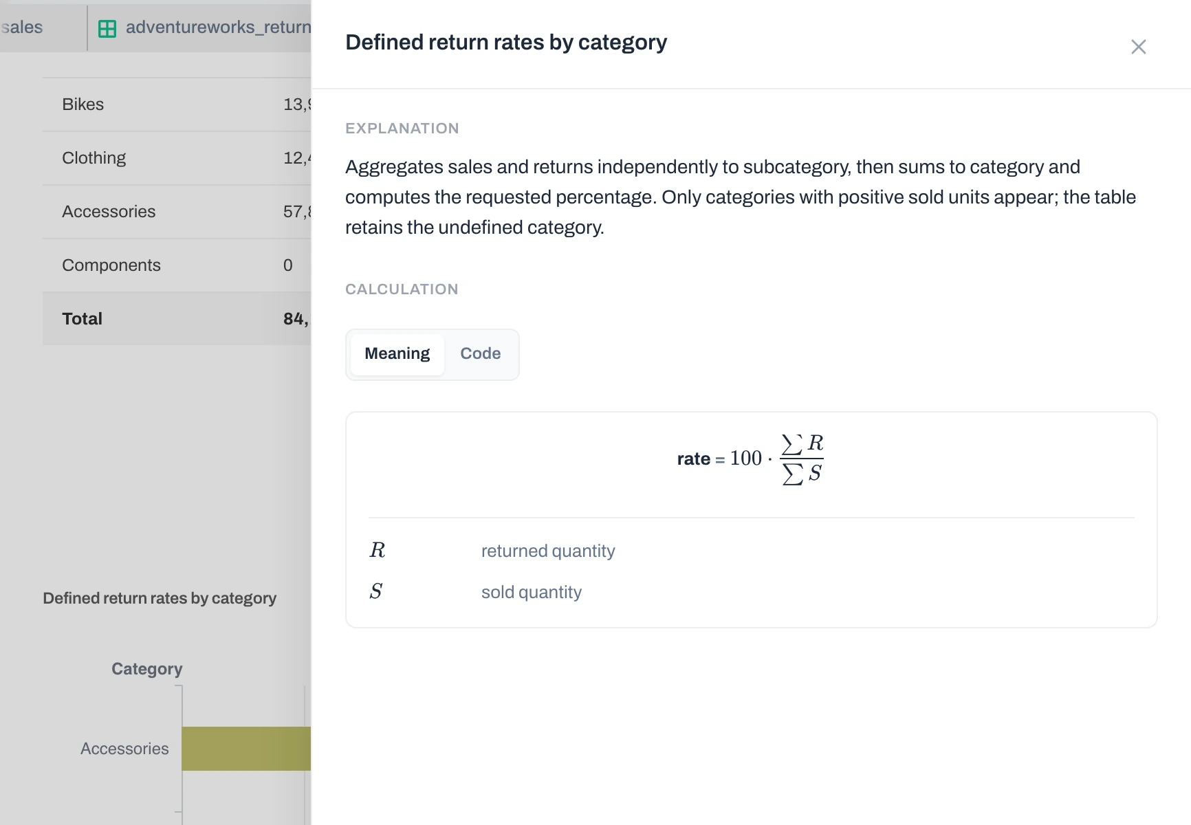 Anomaly AI View calculation panel for the Defined return rates by category chart, explaining that sales and returns were totalled separately and showing the formula rate = 100 × ΣR ÷ ΣS, where R is returned quantity and S is sold quantity, beside the return-rate table.