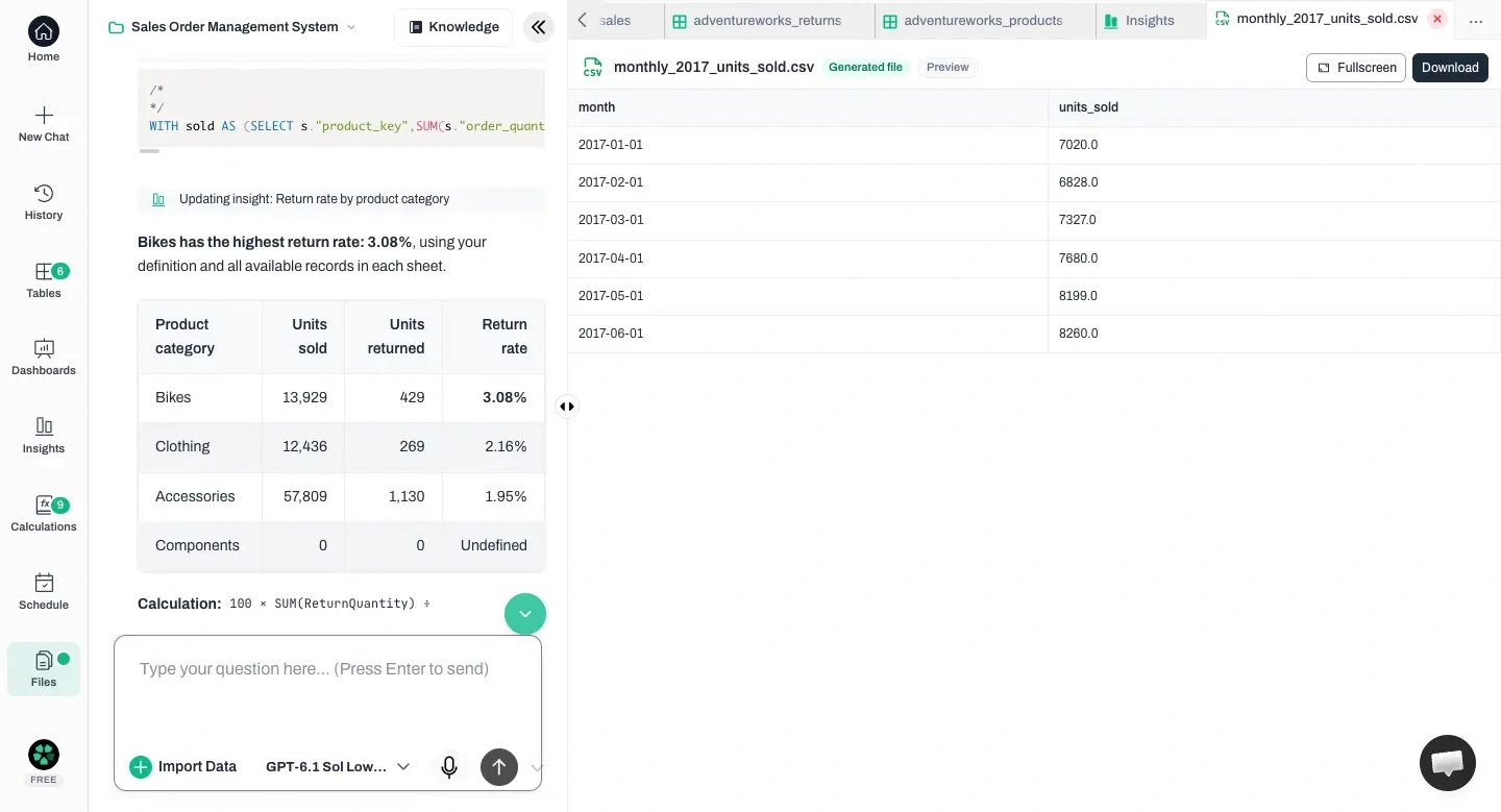 Anomaly AI showing the generated monthly units-sold CSV with six source-backed month values and a Download control.