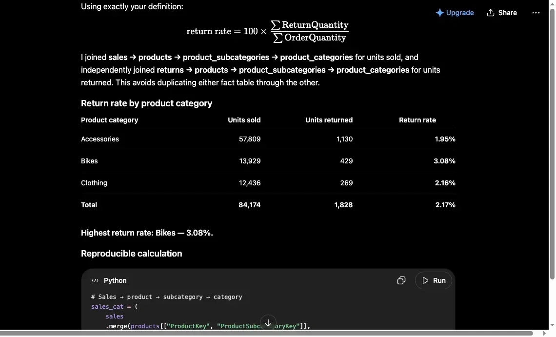 ChatGPT showing the return-rate formula, separate sales and returns joins, category totals, and the beginning of a reproducible Python calculation.