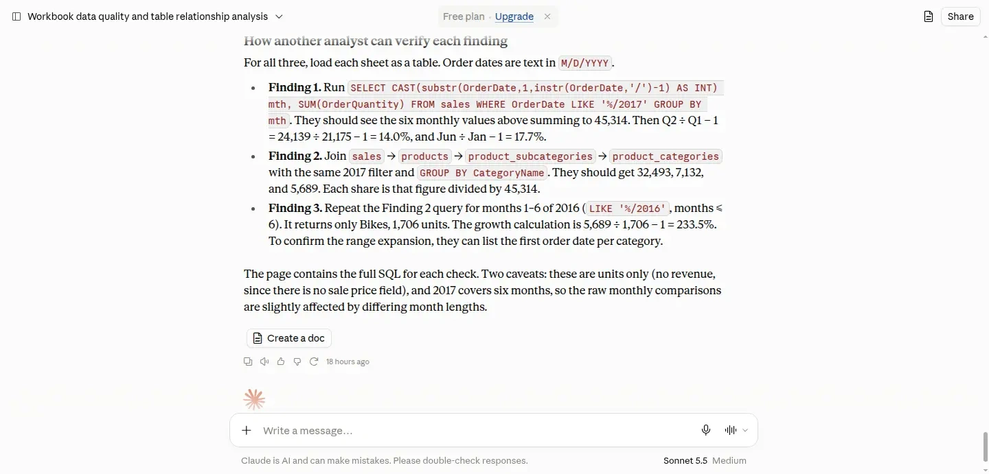 Claude showing SQL verification steps for its three executive findings, including the 45,314-unit total, category joins, and growth calculation.