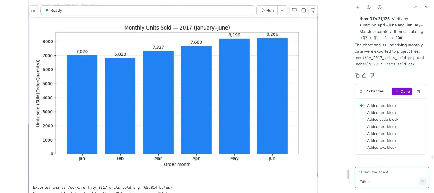 Deepnote showing a six-bar monthly units-sold chart with the correct January-to-June 2017 values and the Agent response confirming PNG and CSV exports.