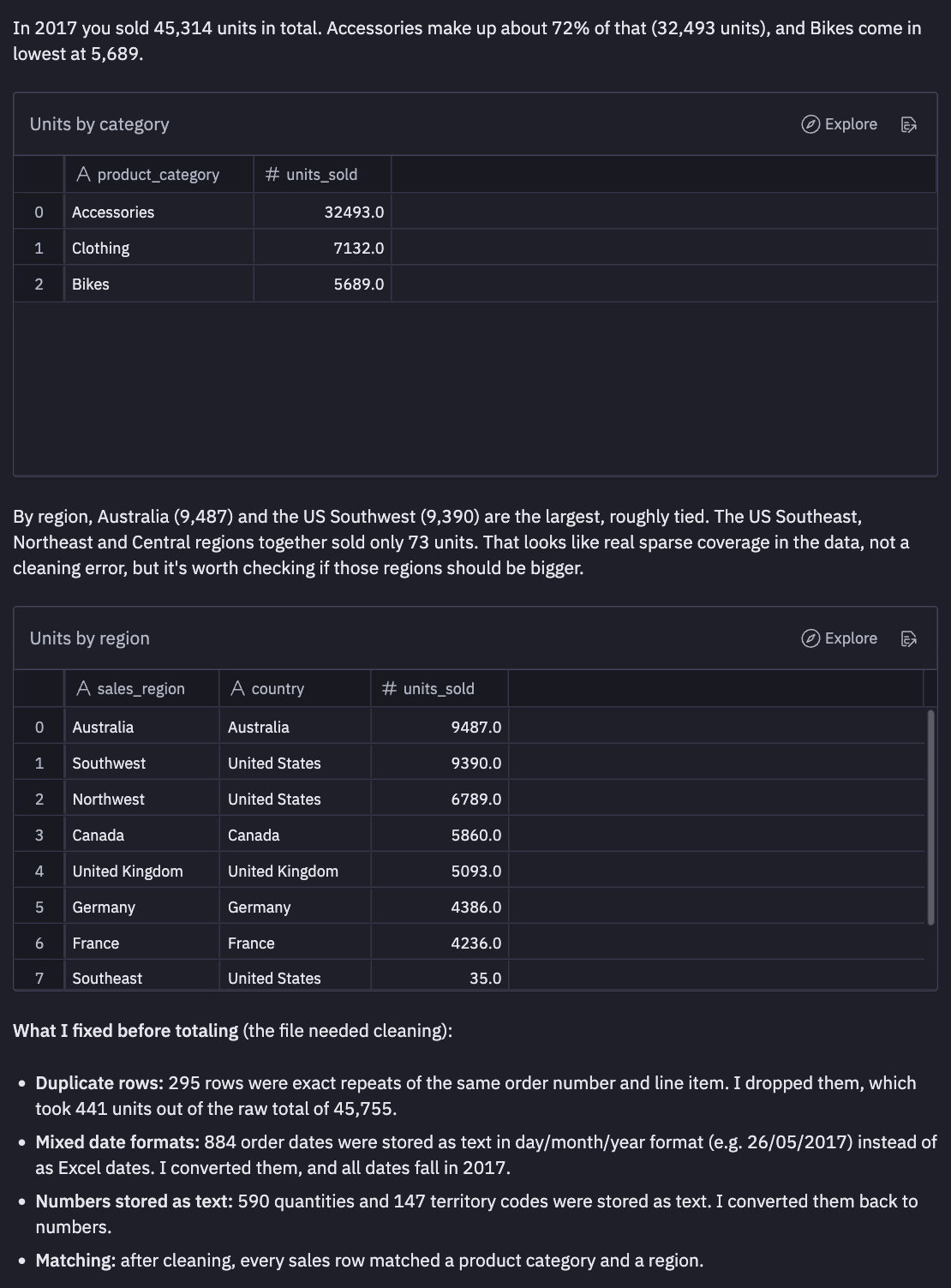 Hex’s saved answer lists 295 duplicates, 884 text dates, 590 text quantities and 147 text territory codes, with a cleaned total of 45,314 and category and region tables.