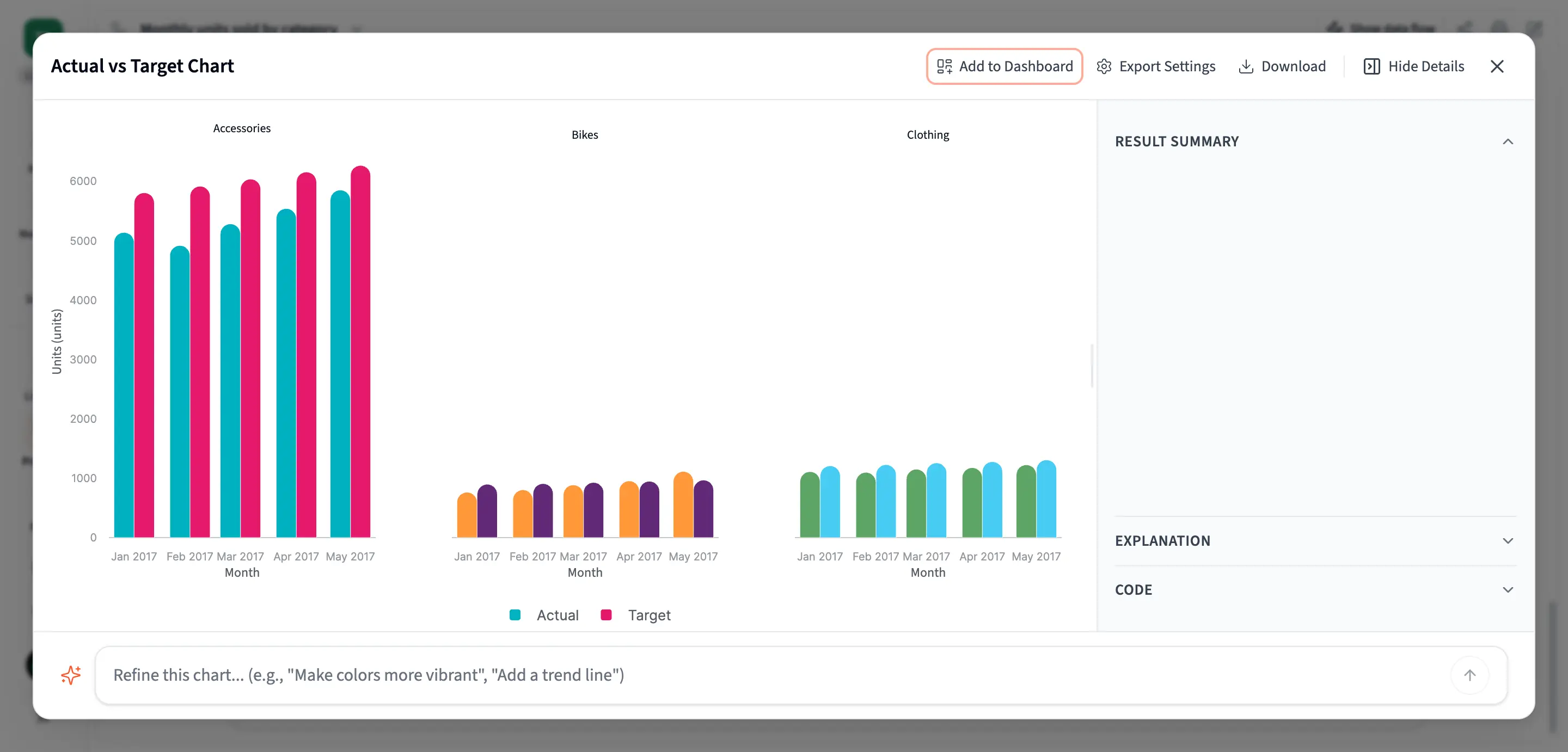Expanded Querri Actual vs Target chart showing monthly actual and target bars for Accessories, Bikes and Clothing from January through May 2017, with visible axes, category headings and an Actual and Target legend.