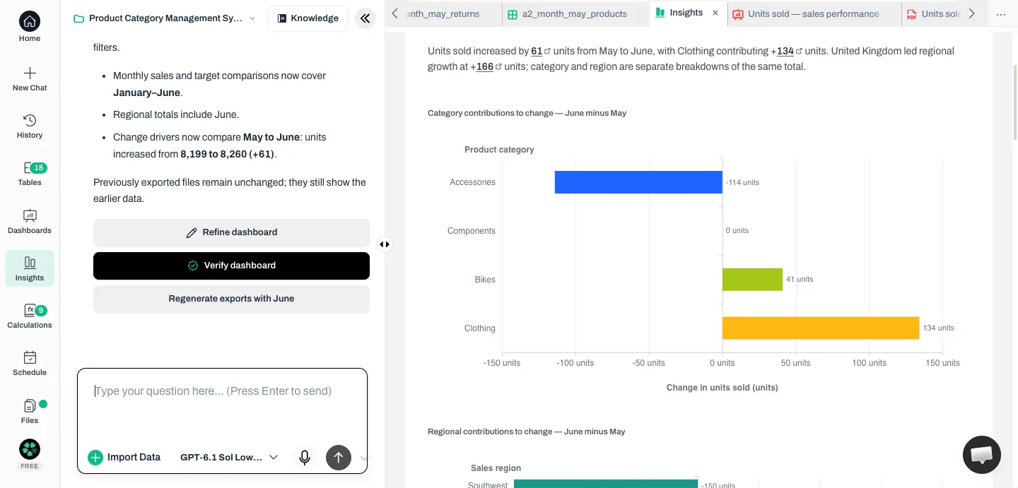 Anomaly AI interface after the June update, with the analysis workspace beside the existing dashboard’s category and regional May-to-June change charts.