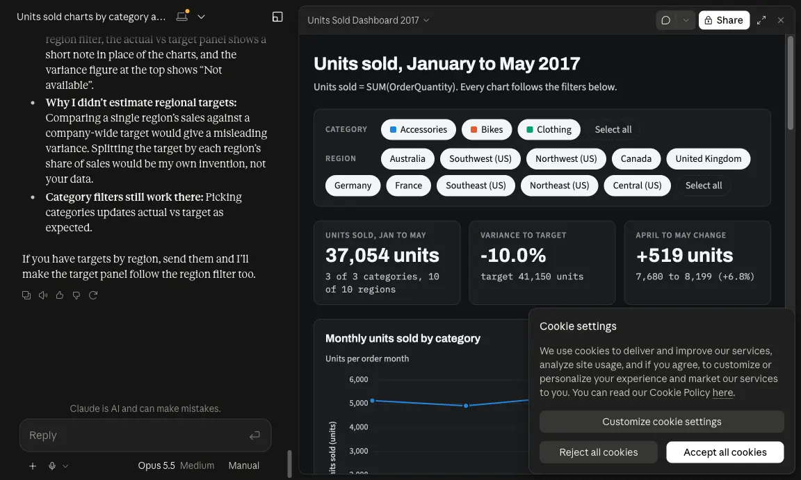 Claude conversation beside its May dashboard artifact, with category and region filters, 37,054 units, variance to target, the artifact toolbar and the reply composer.