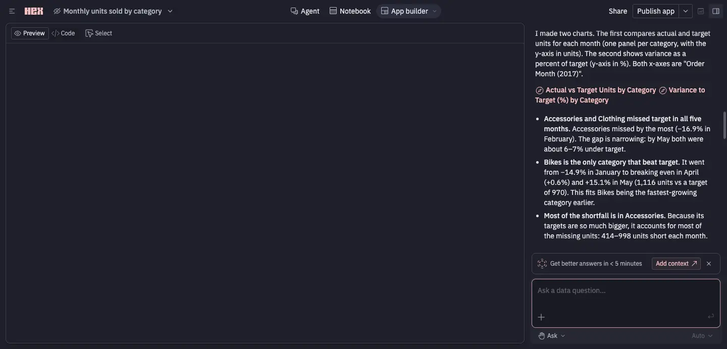 Hex app-builder interface with a blank Preview pane beside the agent response, with Agent, Notebook, App builder and Publish app controls visible.