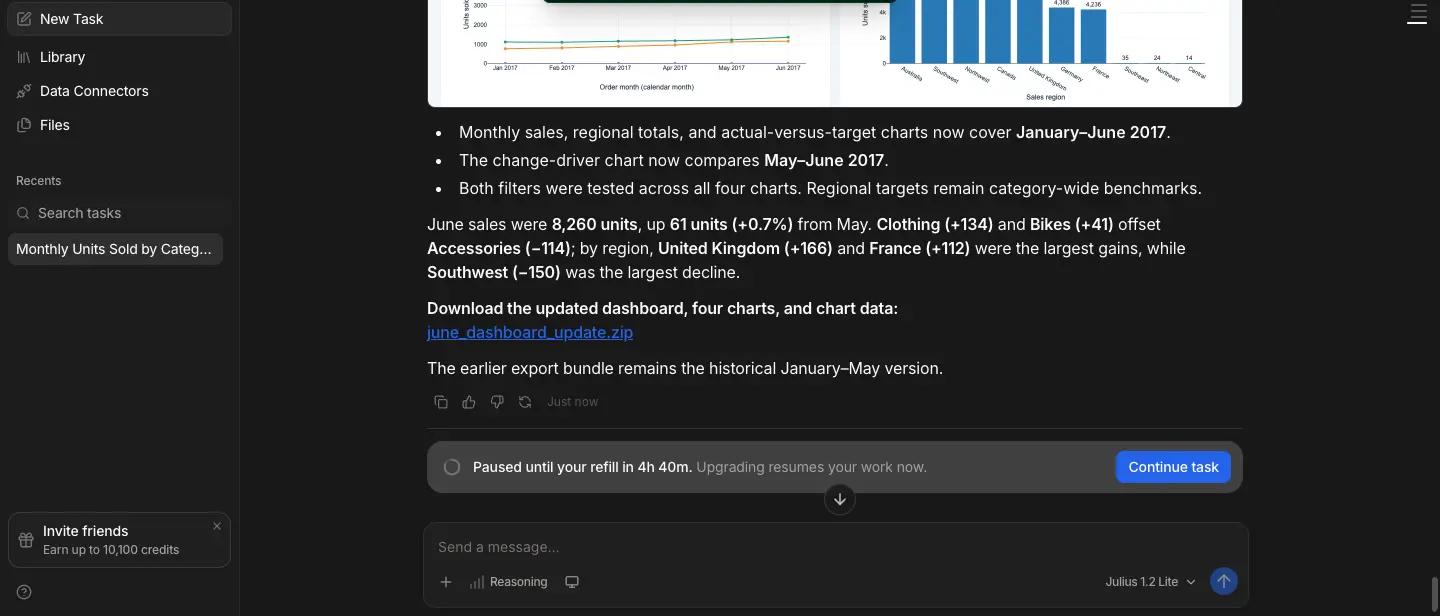 Julius AI workspace after the June update, showing a dashboard preview, the 8,260-unit June result, an updated export link and the paused-until-refill message.