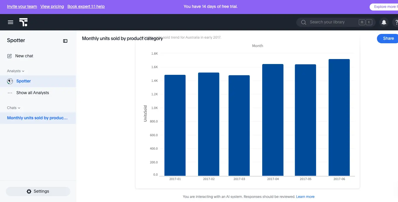 ThoughtSpot Spotter interface showing its chat list and a January-to-June Australia monthly-units bar chart, with the 14-day trial banner and Share control visible.