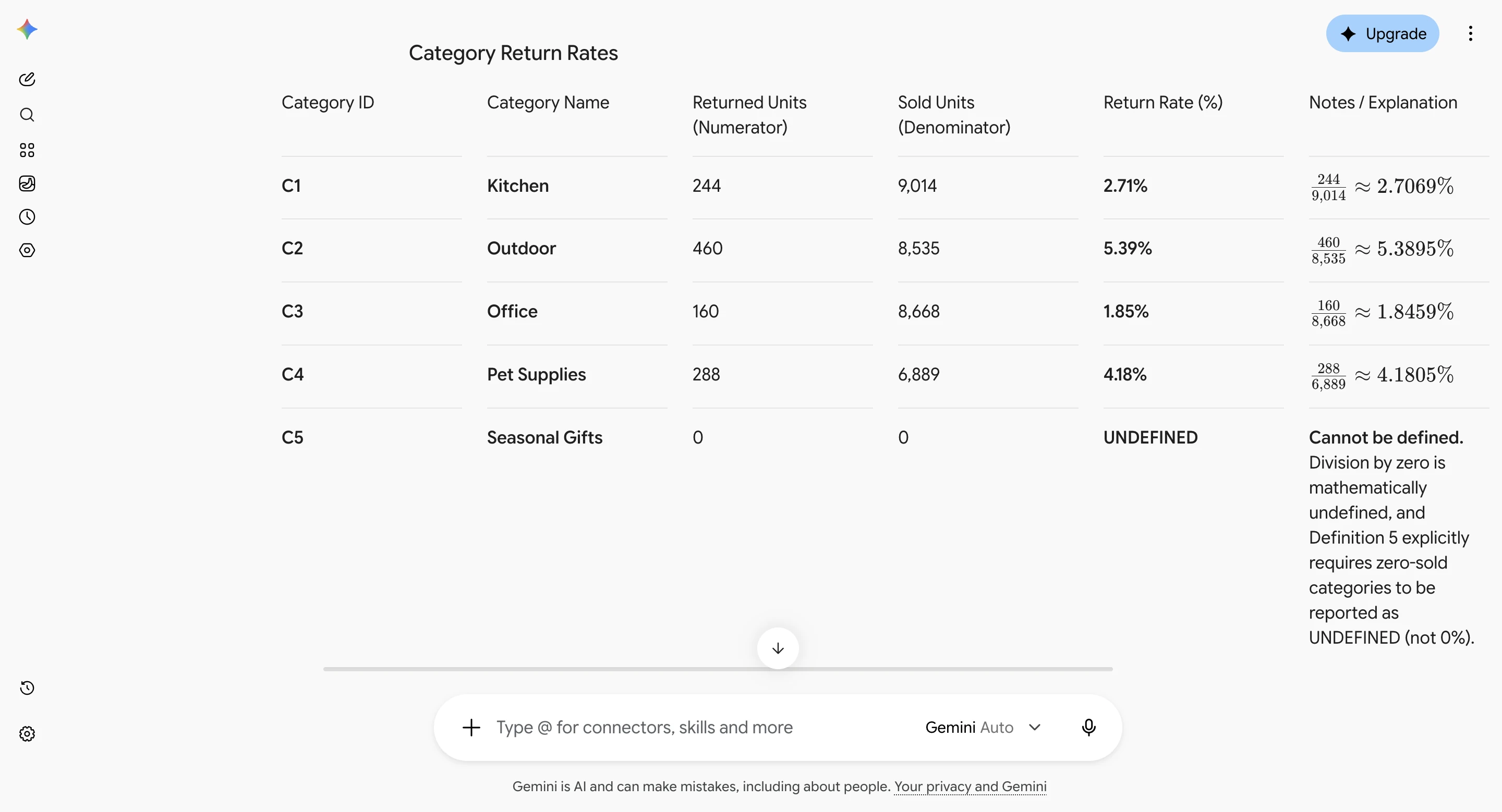 Gemini answer in run 3: a table with category IDs, Kitchen 244 of 9,014 (2.71%), Outdoor 460 of 8,535 (5.39%), Office 160 of 8,668 (1.85%), Pet Supplies 288 of 6,889 (4.18%), Seasonal Gifts undefined, and a notes column showing the returned ÷ sold calculation for each rate.