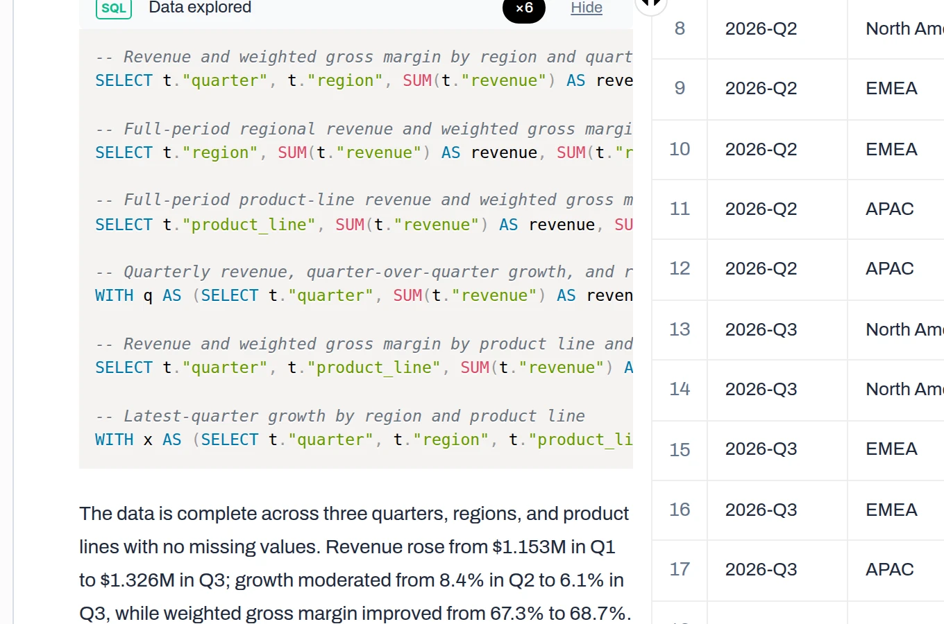 Anomaly AI's reviewable SQL over an uploaded quarterly Excel workbook: six labeled SELECT queries computing revenue by region and product line, quarter-over-quarter growth, and weighted gross margin, with the source data table alongside.