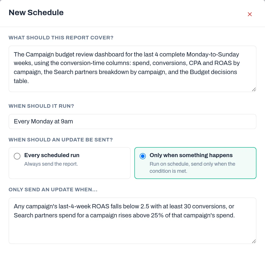 Anomaly New Schedule form: the report covers the Campaign budget review dashboard for the last 4 complete Monday-to-Sunday weeks; it runs every Monday at 9am; Only when something happens is selected, with the condition that any campaign's last-4-week ROAS falls below 2.5 with at least 30 conversions, or Search partners spend rises above 25 percent of a campaign's spend.