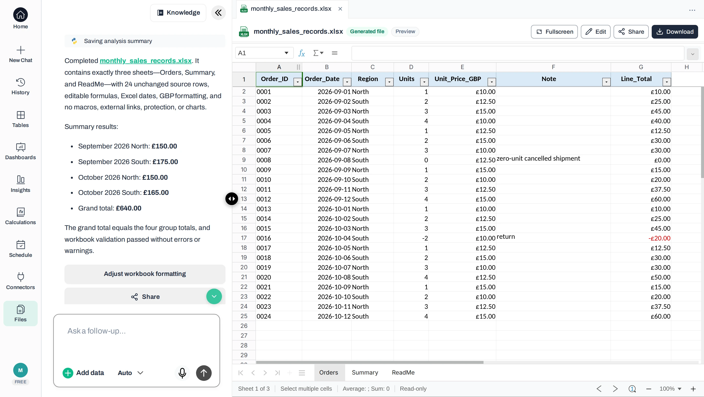 Anomaly chat reply: Completed monthly_sales_records.xlsx with exactly three sheets, Orders, Summary and ReadMe. Summary results are September 2026 North £150.00, September 2026 South £175.00, October 2026 North £150.00, October 2026 South £165.00 and a grand total of £640.00. Beside it, monthly_sales_records.xlsx is open on the Orders sheet showing all 24 rows and the Line_Total column, with a Download button.