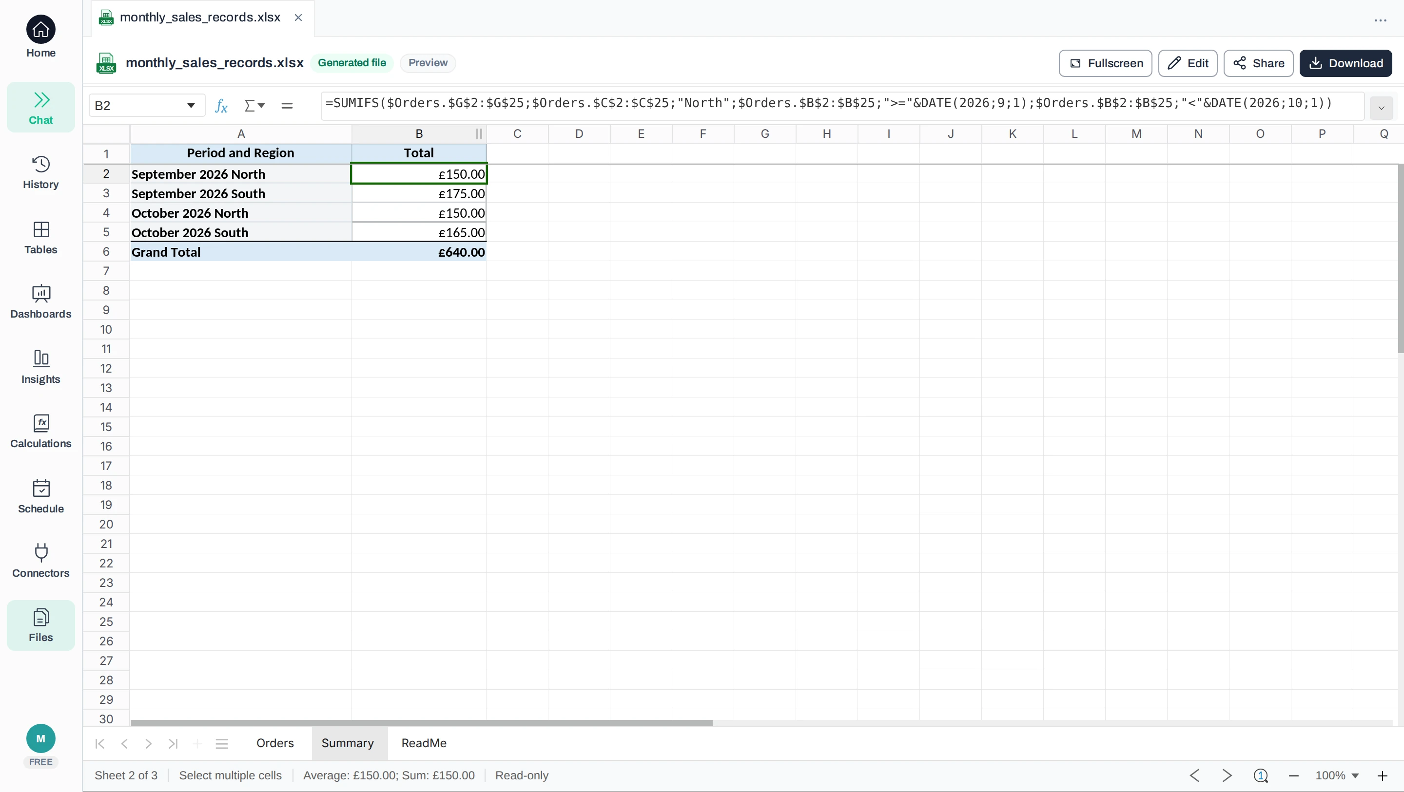 Summary sheet in Anomaly with cell B2 selected. The formula bar shows a SUMIFS formula over the Orders sheet’s G2:G25 for North and dates from 1 September to before 1 October 2026. The totals are £150.00, £175.00, £150.00 and £165.00, with a Grand Total of £640.00.