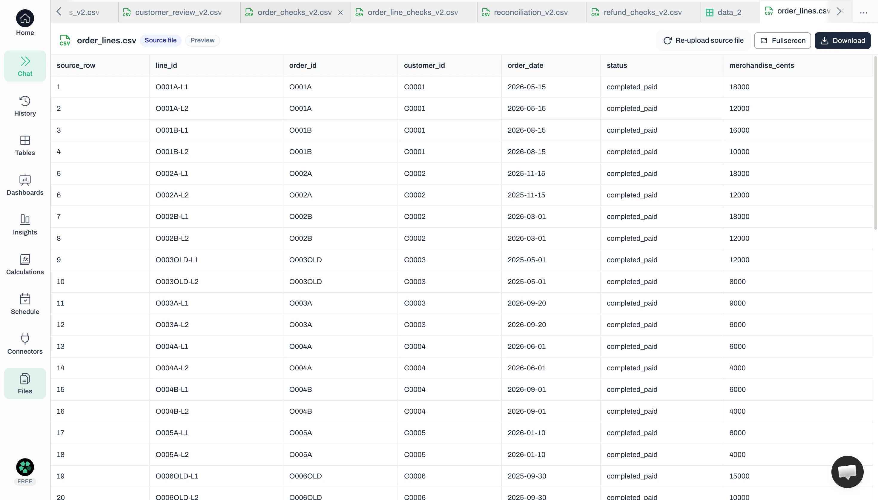 Anomaly source-file preview for order_lines.csv shows source rows, line IDs, order IDs, customer IDs, purchase dates, paid status and merchandise cents.