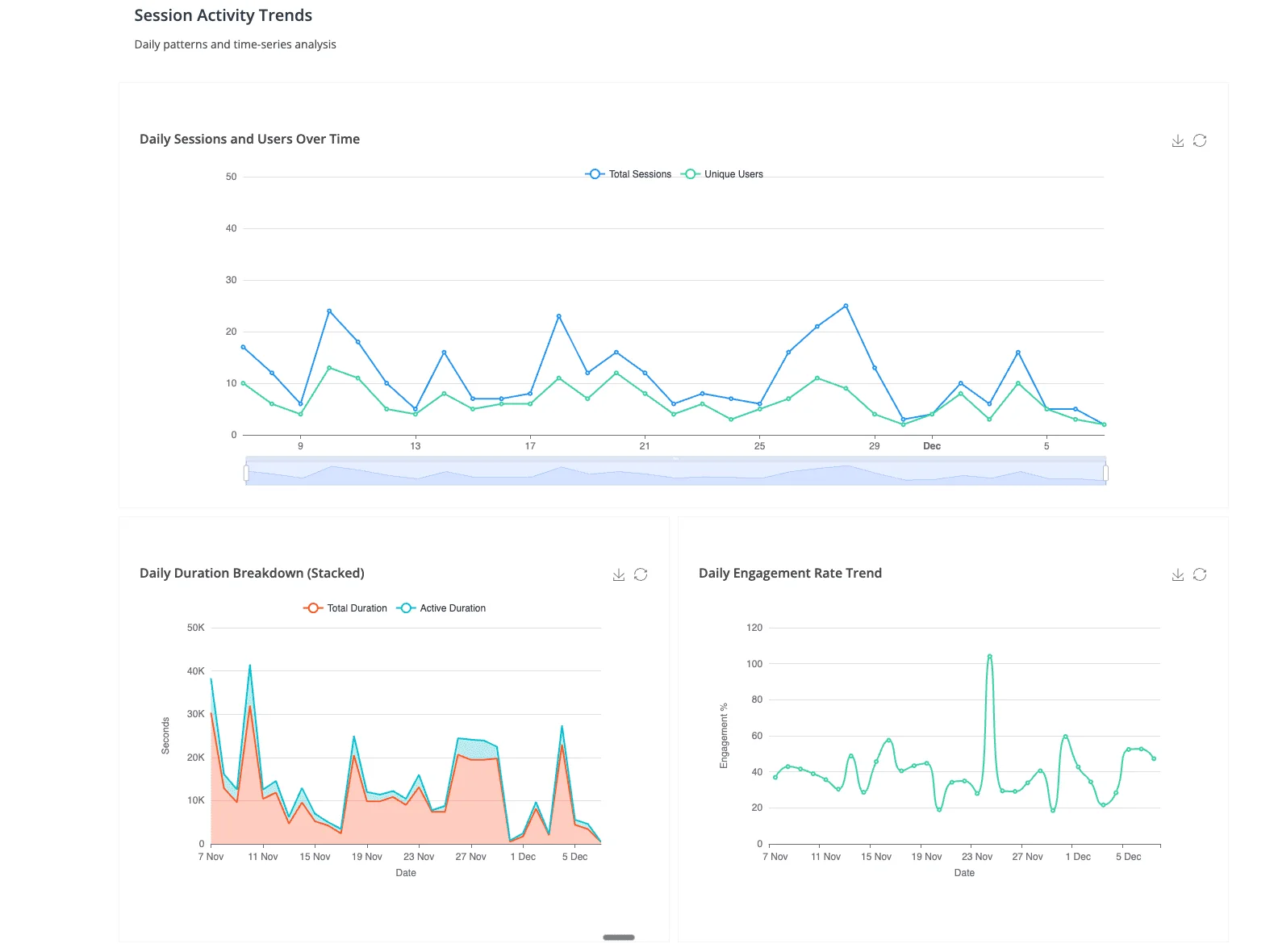 Building Dashboards on BigQuery and Snowflake: A Complete Guide (2025)
