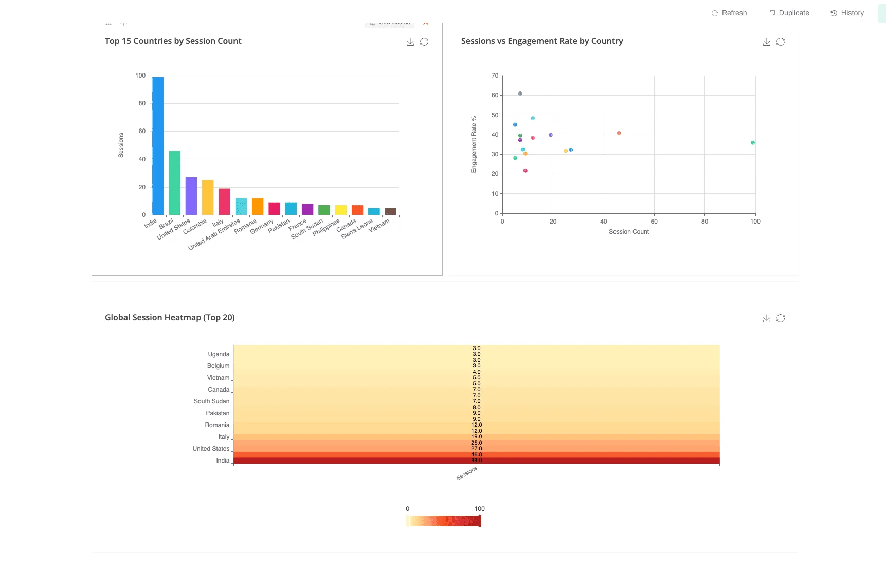 Data Analytics Services: When to Outsource vs Build In-House (2025 Guide)
