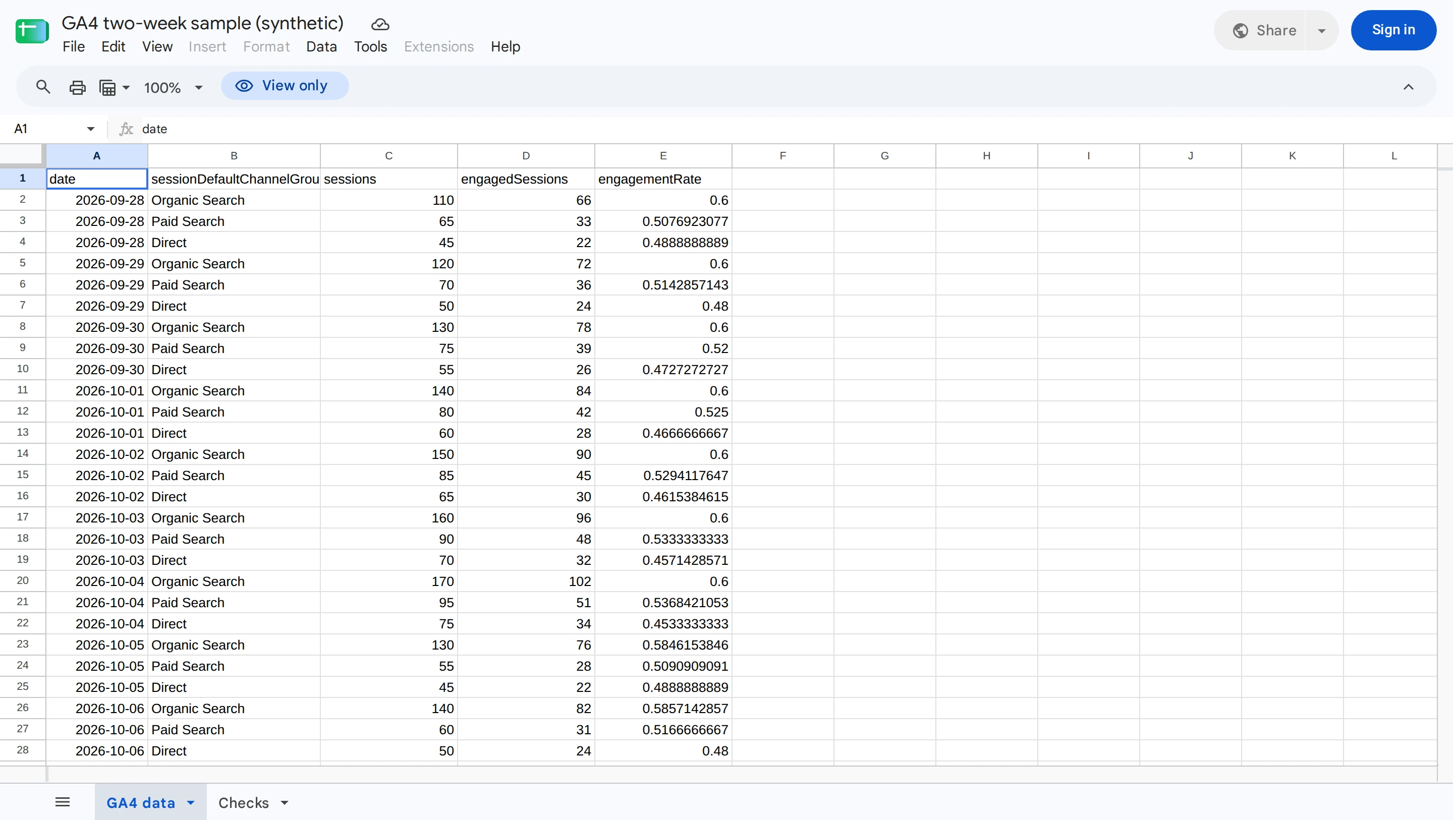 The GA4 data tab of the view-only Google Sheets sample named GA4 two-week sample (synthetic). Its columns are date, sessionDefaultChannelGroup, sessions, engagedSessions and engagementRate. The first rows, for 2026-09-28, show Organic Search with 110 sessions and 66 engaged sessions, Paid Search with 65 and 33, and Direct with 45 and 22.