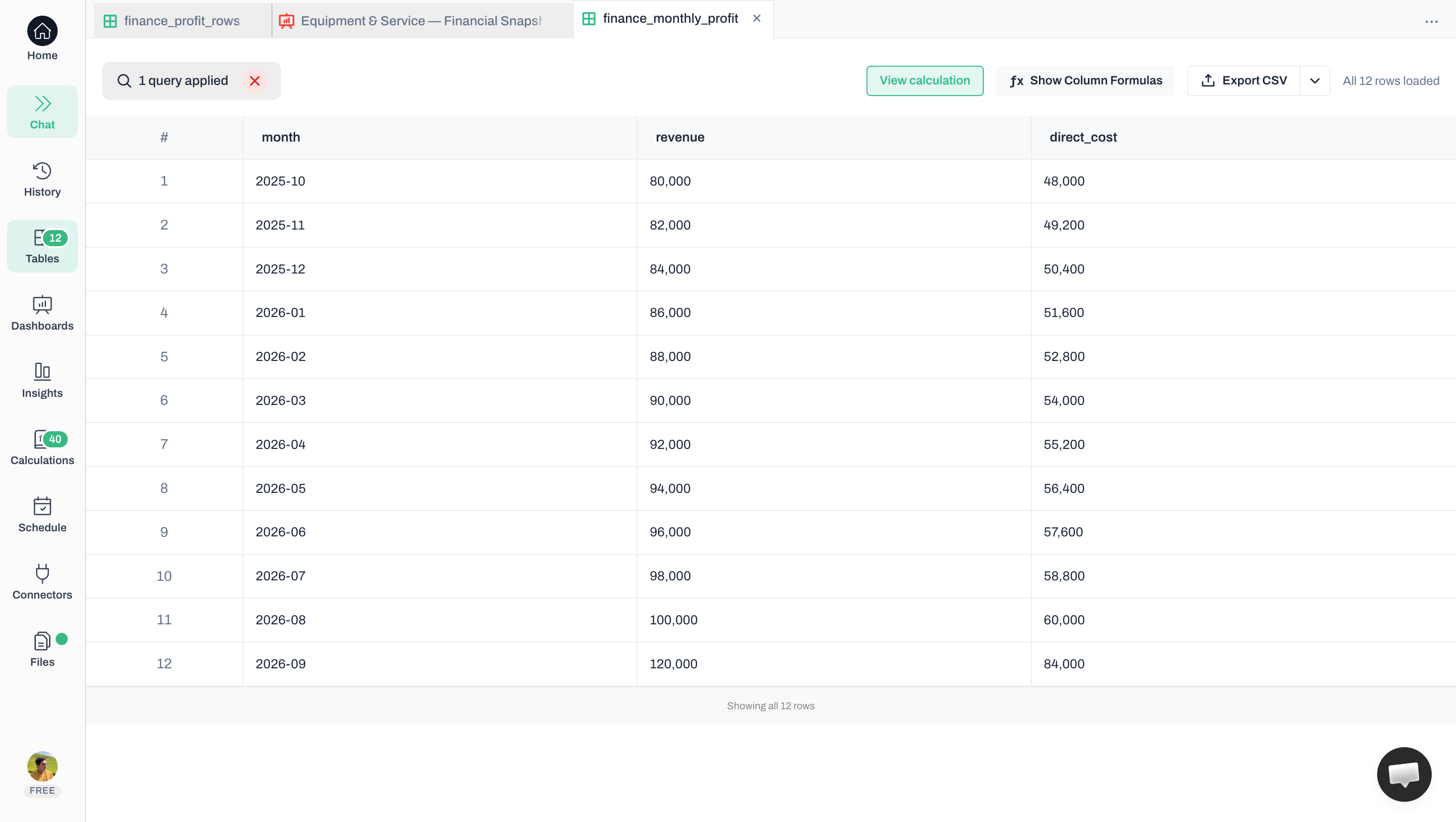 Anomaly monthly profit table with one query applied and a View calculation button, listing revenue and direct cost by month; September 2026 shows revenue of 120,000 and direct cost of 84,000.