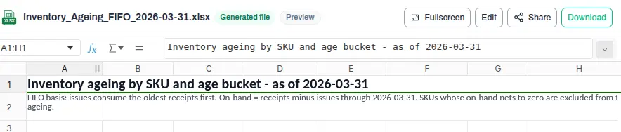 The header of the generated workbook Inventory_Ageing_FIFO_2026-03-31.xlsx in Anomaly AI, showing Fullscreen, Edit, Share and a highlighted Download control.