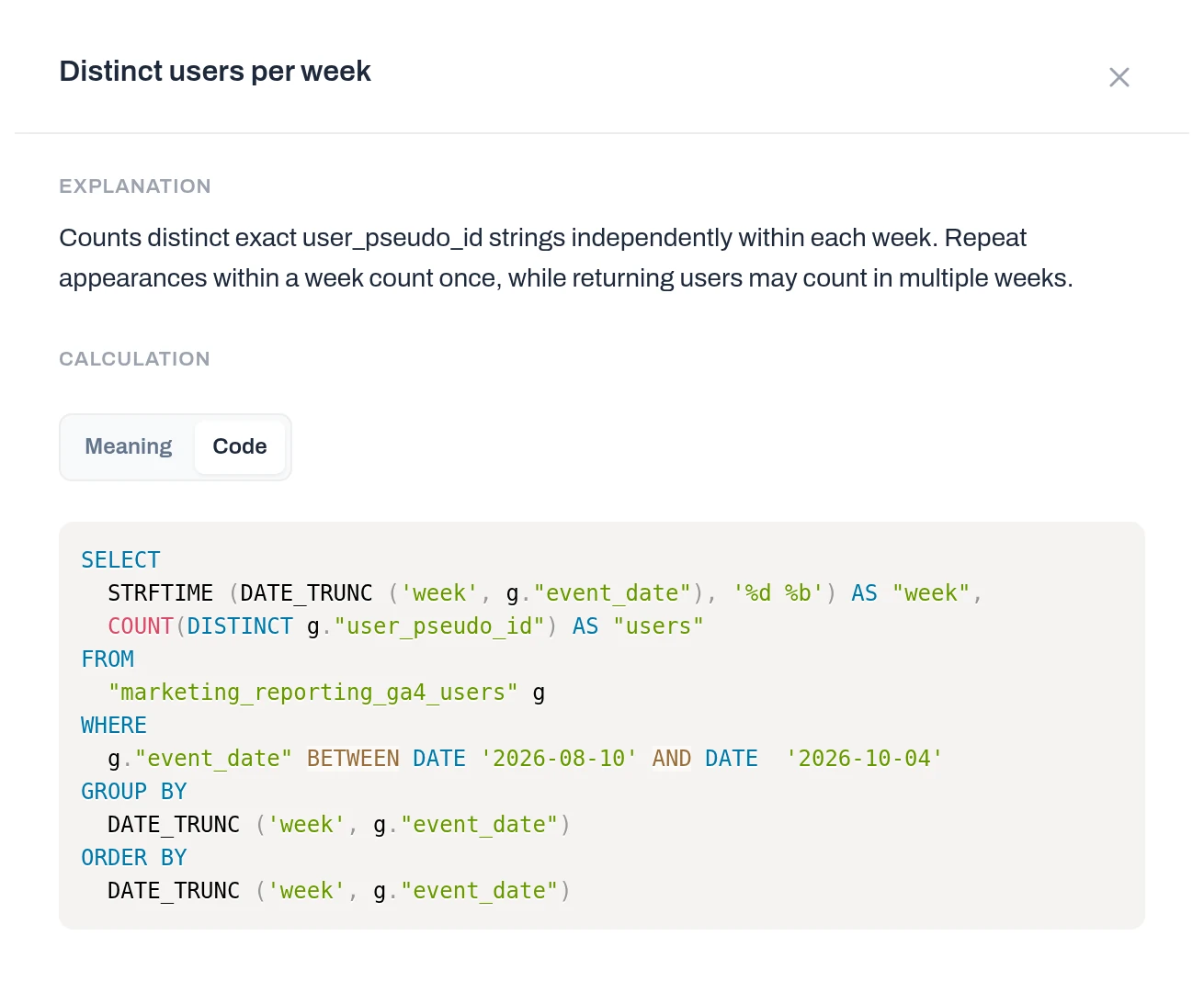 View calculation panel for Distinct users per week: the explanation that repeat appearances within a week count once, and on the Code tab the SQL that counts COUNT(DISTINCT user_pseudo_id) from marketing_reporting_ga4_users between 2026-08-10 and 2026-10-04, grouped by week.