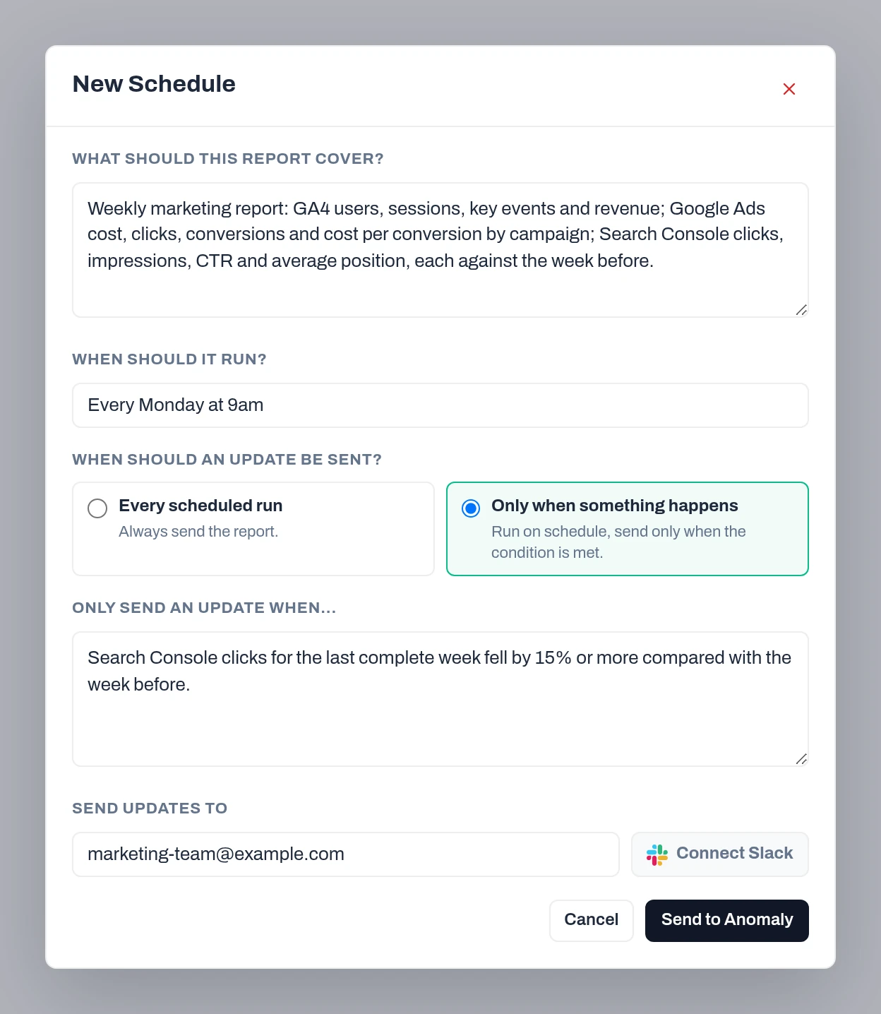 New Schedule form: the report covers GA4 users, sessions, key events and revenue, Google Ads cost, clicks, conversions and cost per conversion by campaign, and Search Console clicks, impressions, CTR and average position against the week before; it runs Every Monday at 9am; Only when something happens is selected with the condition Search Console clicks for the last complete week fell by 15% or more compared with the week before; updates go to marketing-team@example.com, next to a Connect Slack button.
