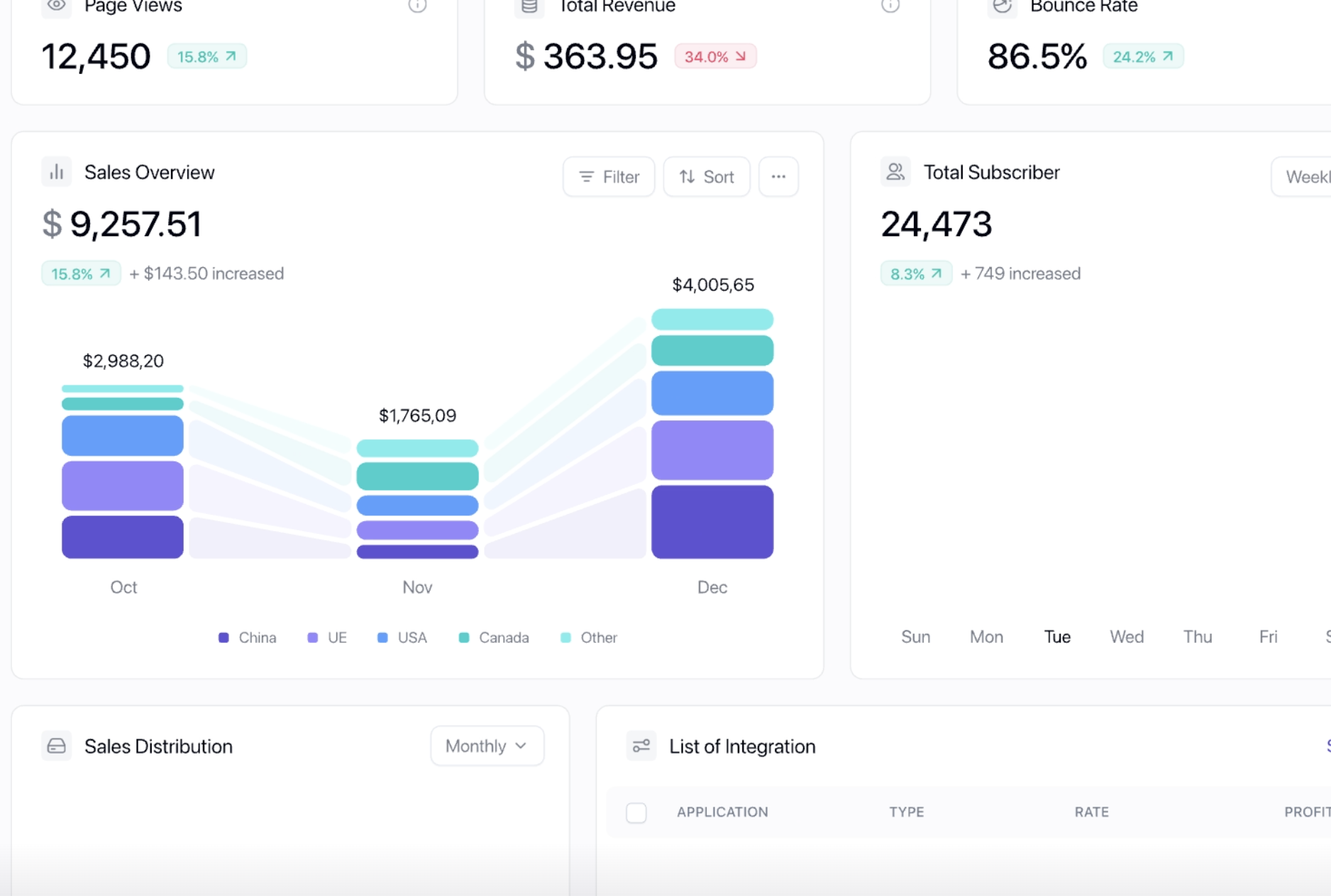Dashboard preview