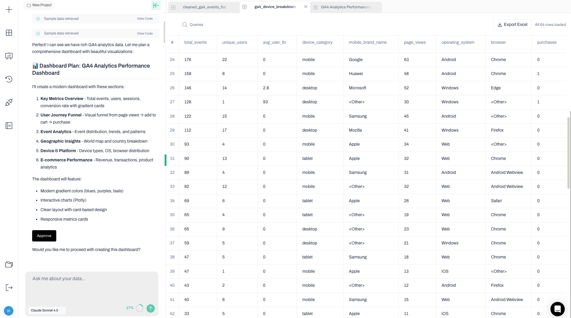 BigQuery dashboard view 4