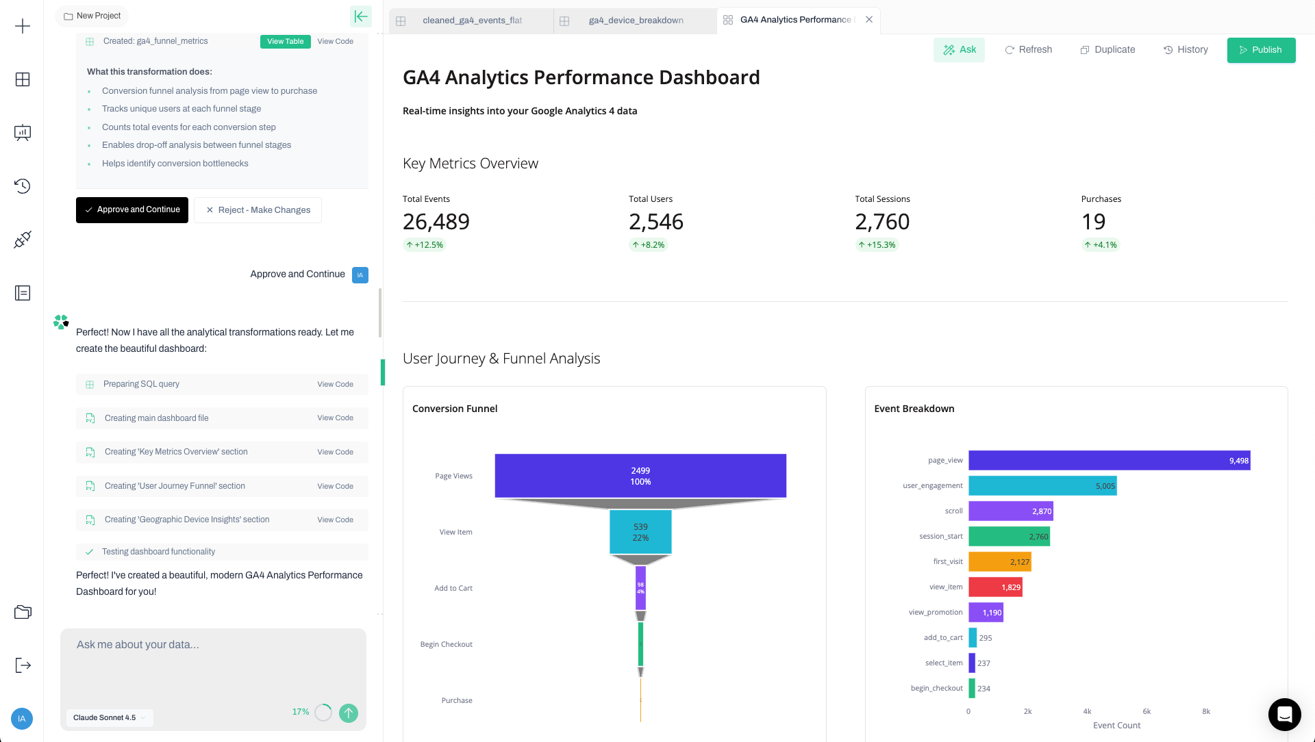BigQuery dashboard view 1