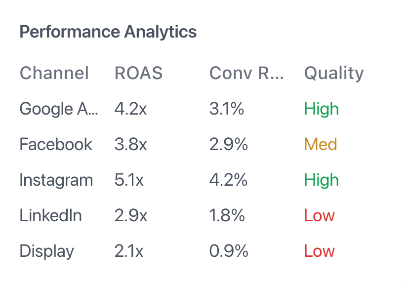 Performance Analytics