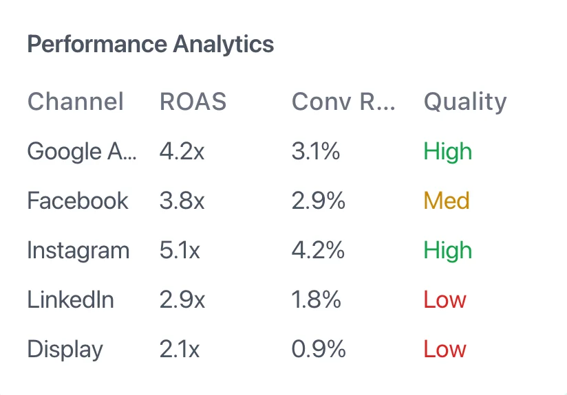 Performance Analytics