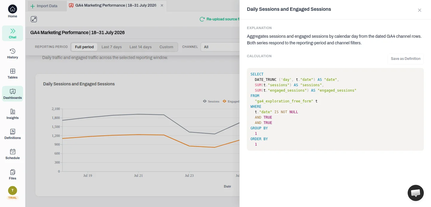 The View calculation panel showing the SQL behind a dashboard number
