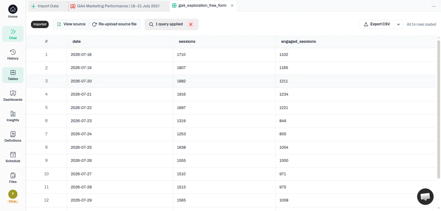 The View data panel showing the underlying source rows behind a dashboard number