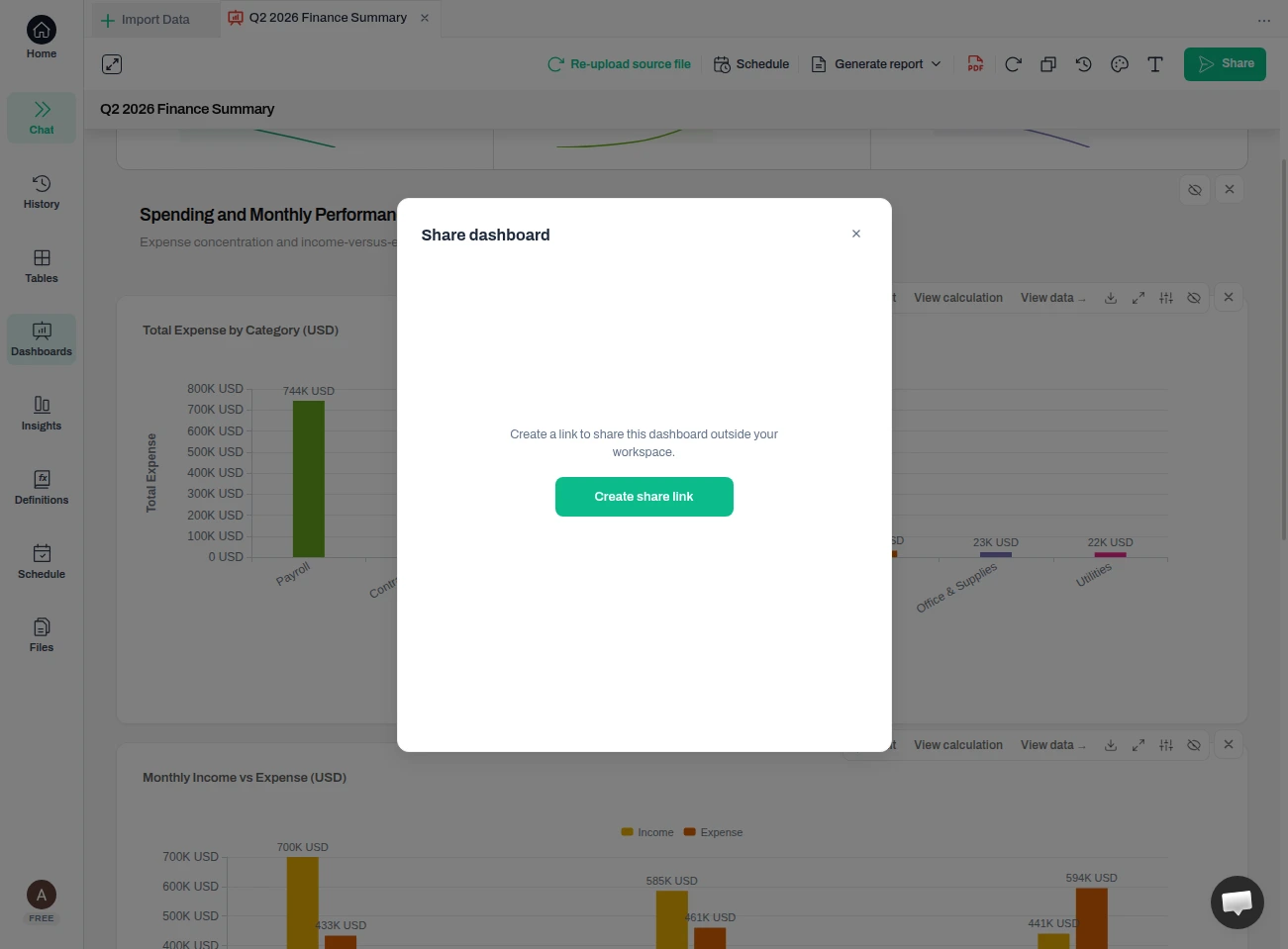 The Share dashboard dialog offering to create a link to share the finance report outside the workspace