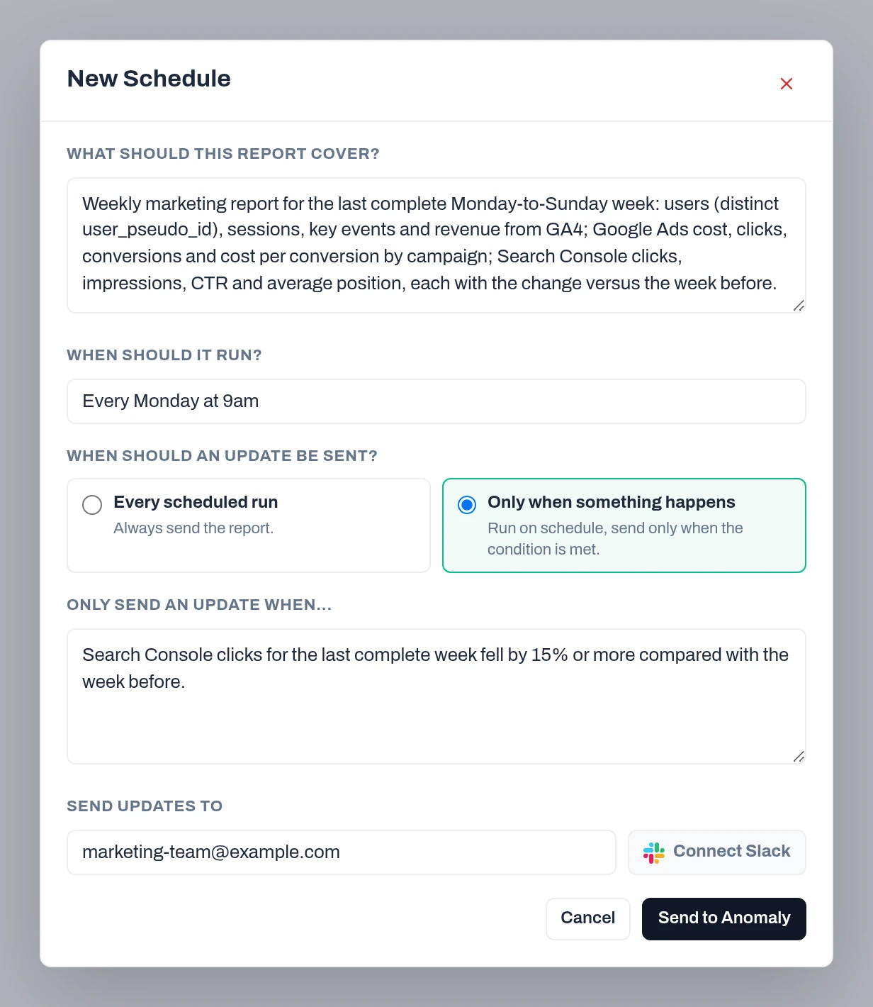 New Schedule form: what the report should cover (GA4 users, sessions, key events and revenue; Google Ads cost, clicks, conversions and cost per conversion by campaign; Search Console clicks, impressions, CTR and average position, each against the week before), when it should run (Every Monday at 9am), Only when something happens selected with the condition Search Console clicks for the last complete week fell by 15% or more compared with the week before, an example email address, a Connect Slack button, and Send to Anomaly.